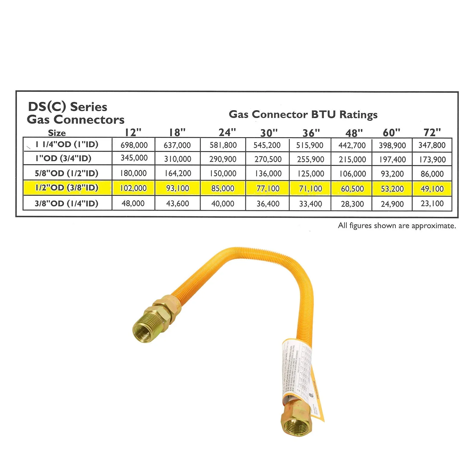 1/2" OD x 24", 1/2" FIP x 1/2" MIP Epoxy Coated Stainless Steel Gas Connector, CSA